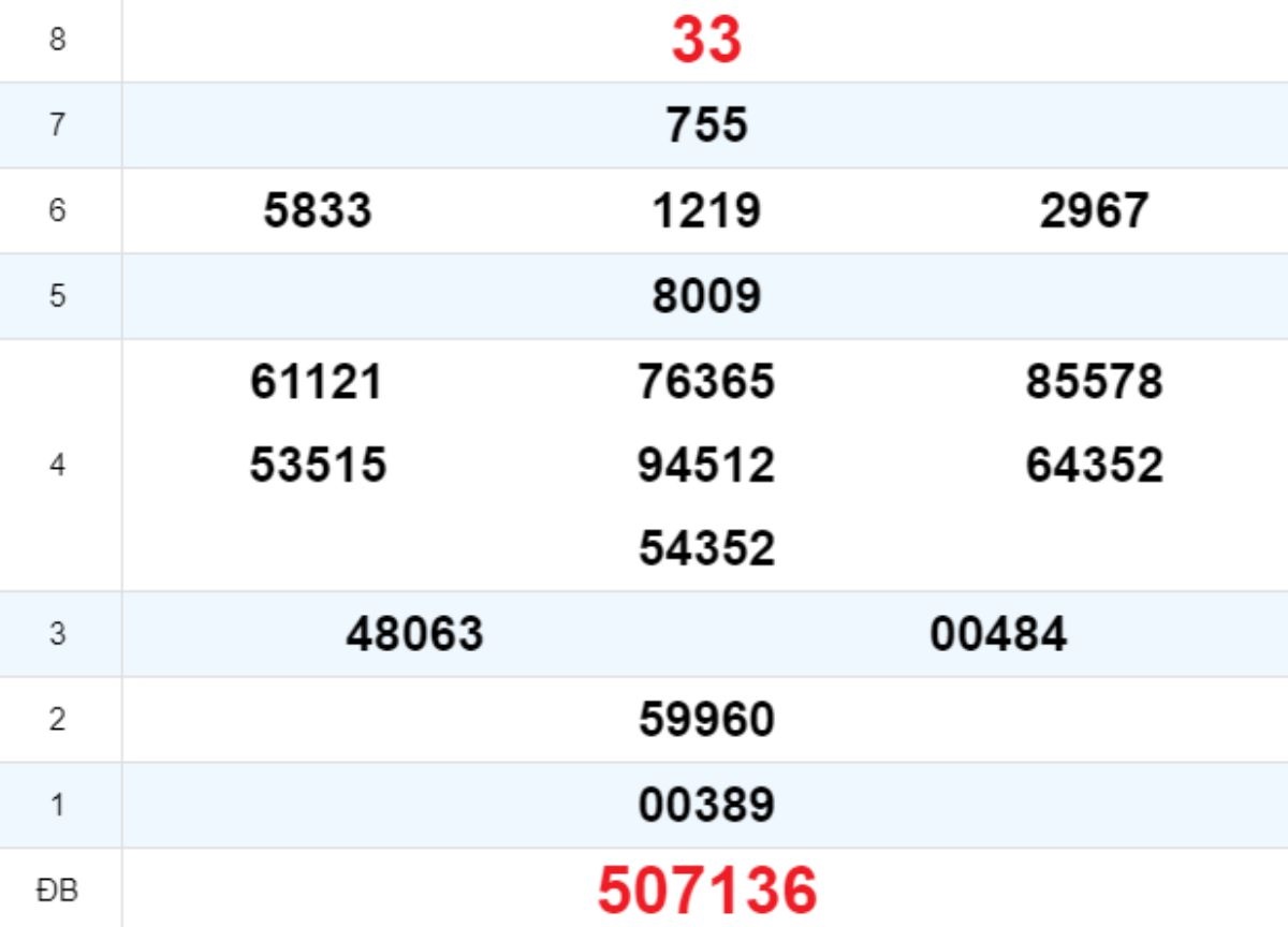 Quay thử XS Bình Định 01/05/2025