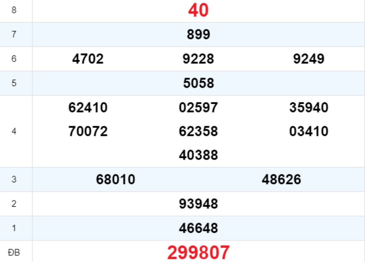 Quay thử XS Quảng Bình 01/05/2025