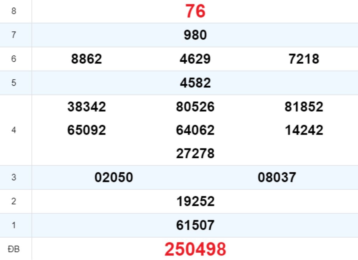 Quay thử XS Quảng Trị 01/05/2025