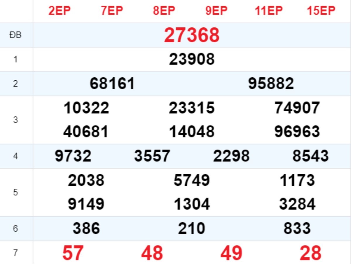 Xem lại XSMB hôm trước 27/04/2025