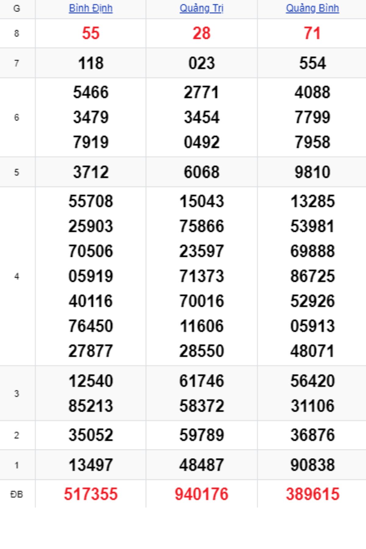 Xem lại KQXSMT kỳ trước 24/04/2025