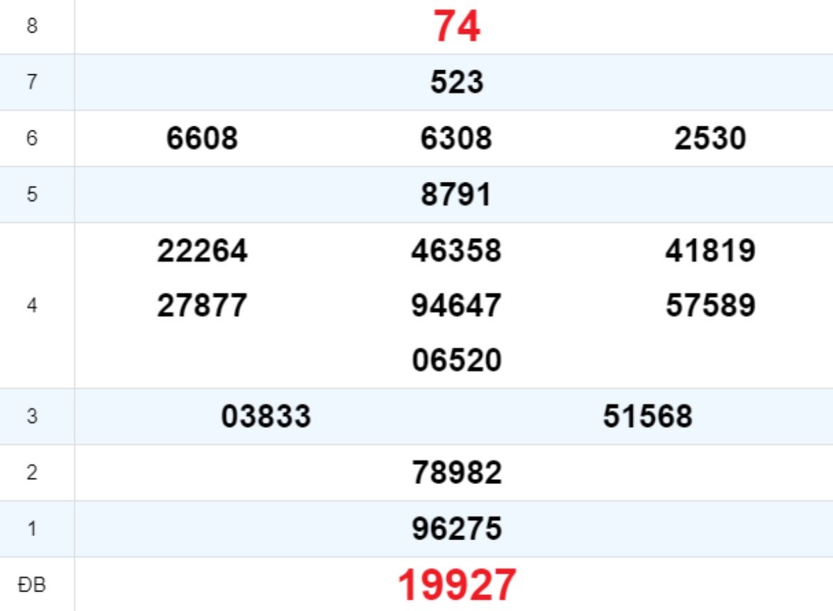 Quay thử XS Gia Lai 23/05/2025