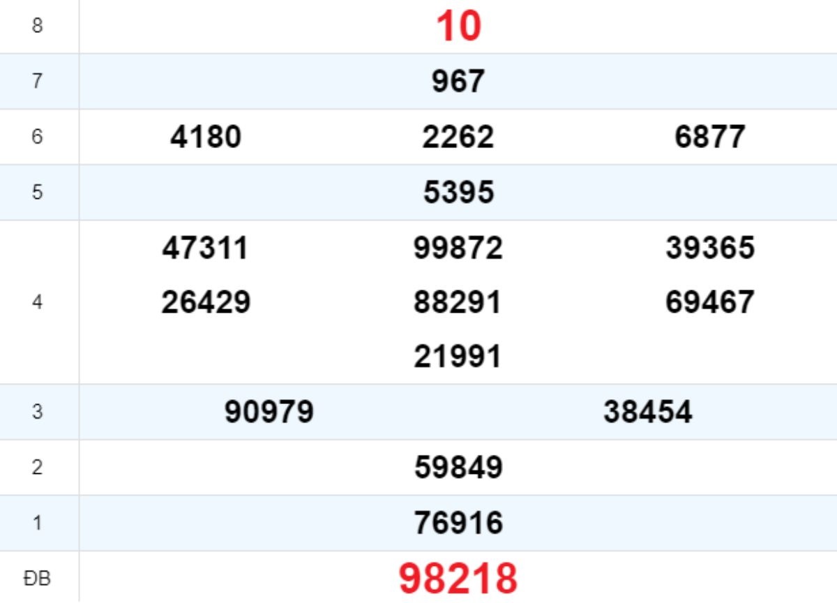 Quay thử XS Ninh Thuận 09/05/2025