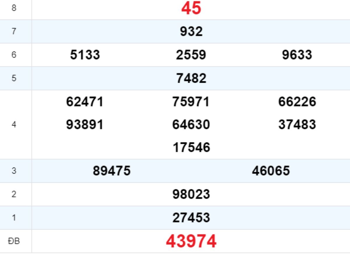 Quay thử XS Ninh Thuận 23/05/2025