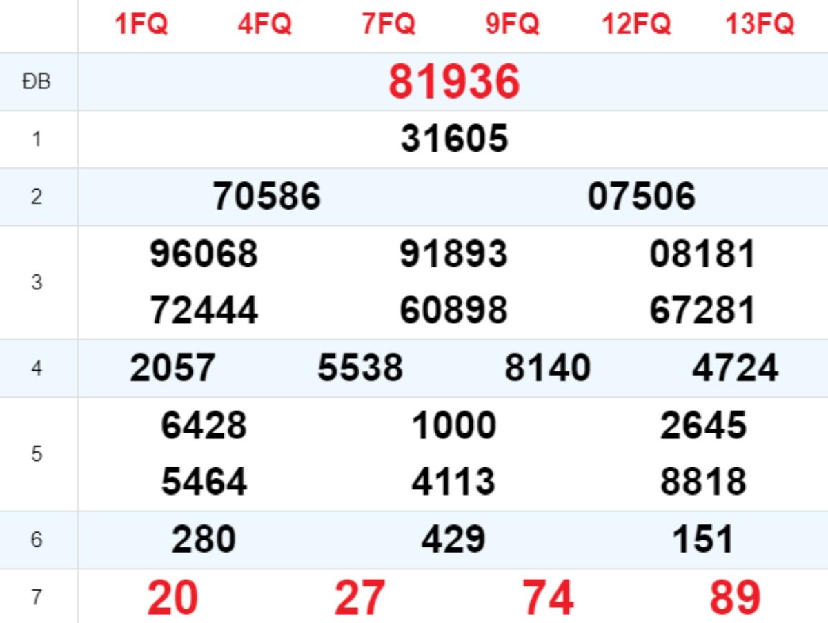 Xem lại XSMB hôm trước 17/05/2025