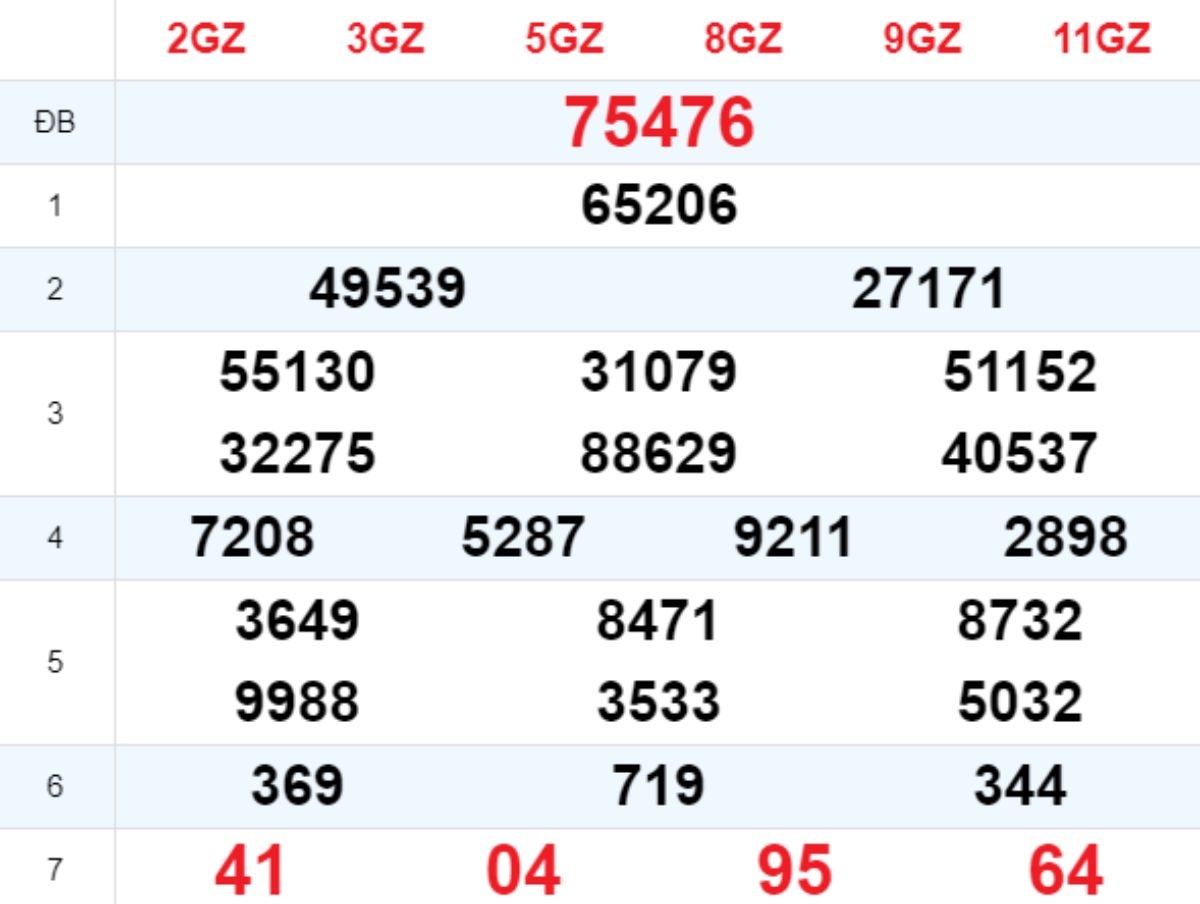 Xem lại XSMB hôm trước 30/05/2025