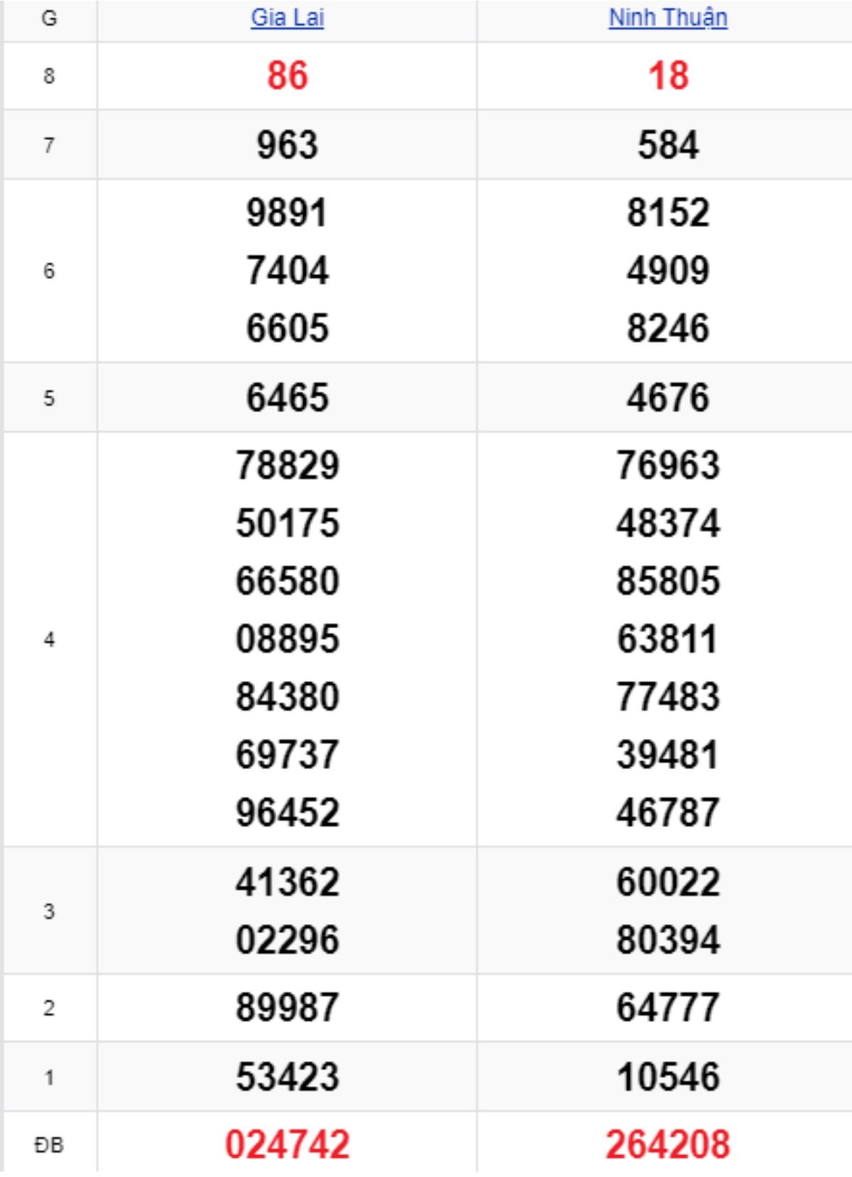 Xem lại KQXSMT kỳ trước 02/05/2025