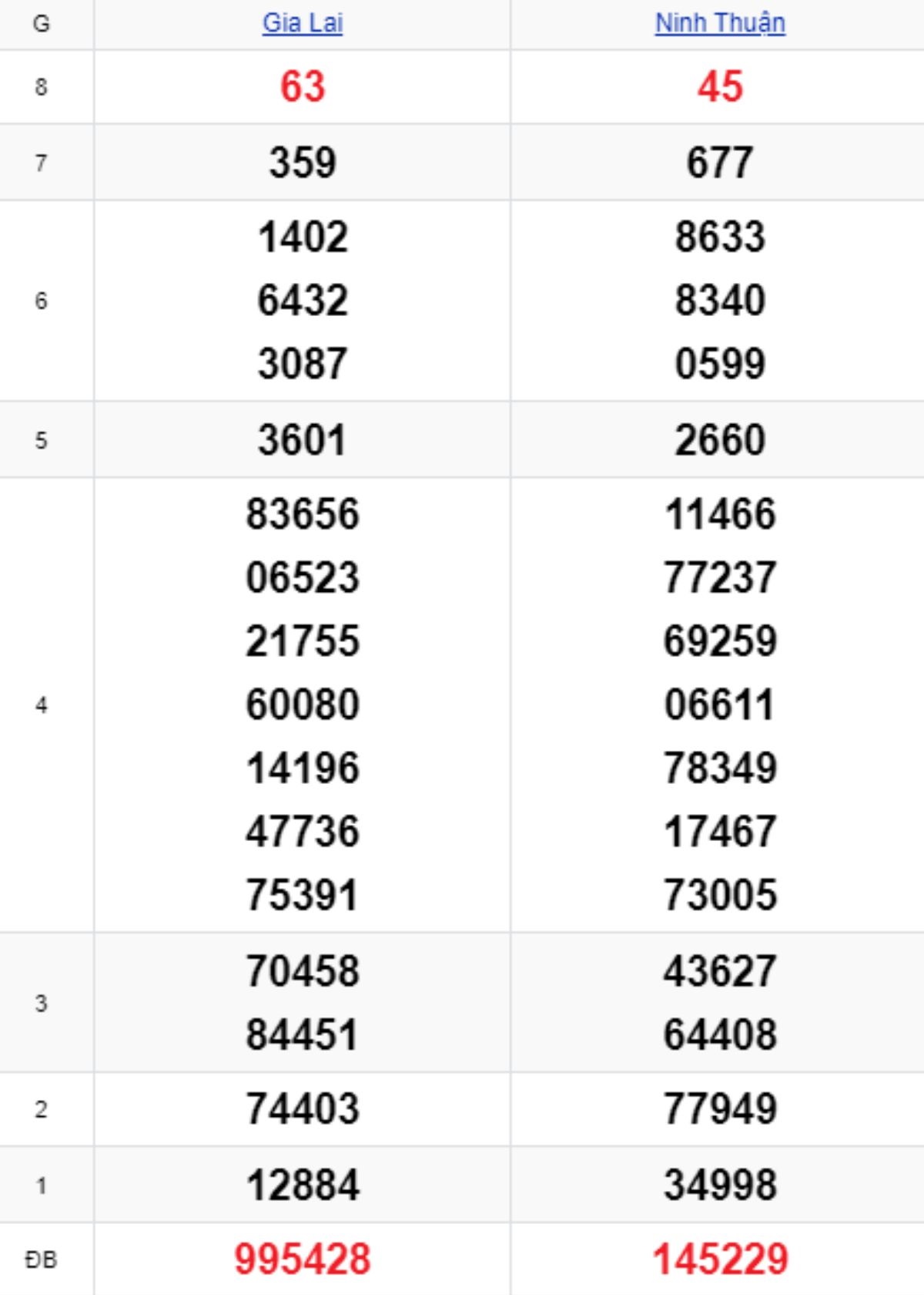 Xem lại KQXSMT kỳ trước 16/05/2025