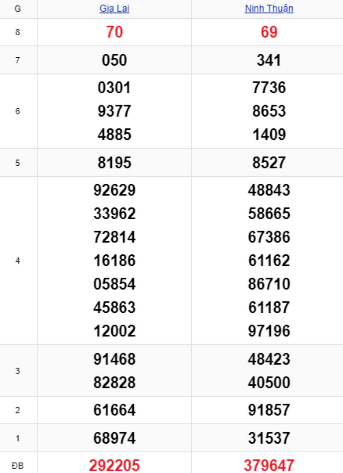 Xem lại KQXSMT kỳ trước 23/05/2025