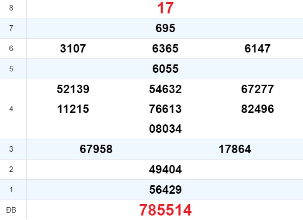 Quay thử XS Quảng Bình 12/06/2025