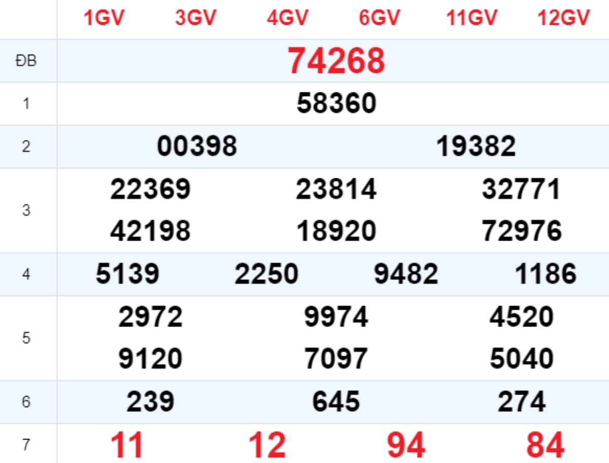Xem lại XSMB hôm trước 02/06/2025