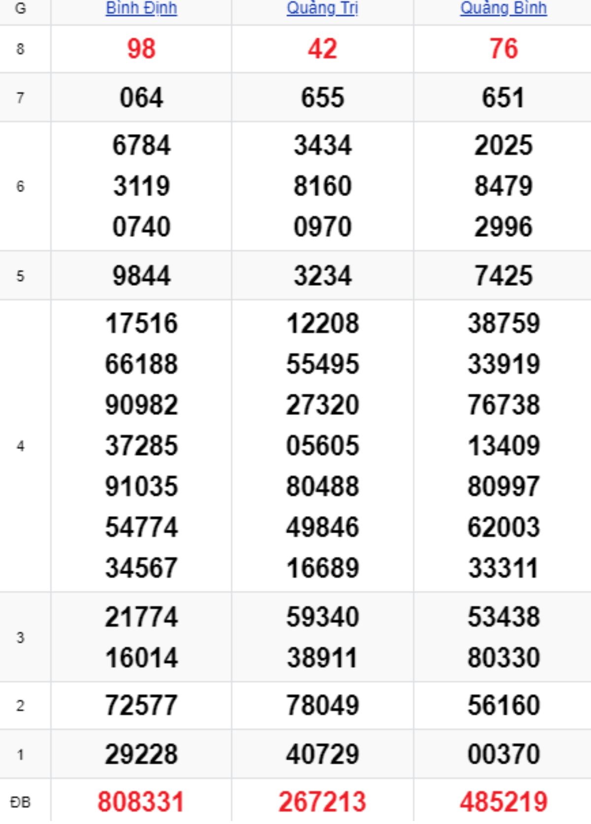 Xem lại KQXSMT kỳ trước 05/06/2025